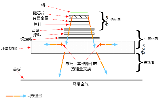 非線性響應破局！新一代eFuse跳變曲線如何提升能效？