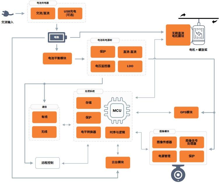 全局快門 vs 量子點傳感：無人機圖像系統選型決勝指南