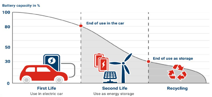 續(xù)航不再焦慮：電動(dòng)汽車電池技術(shù)實(shí)現(xiàn)重大突破