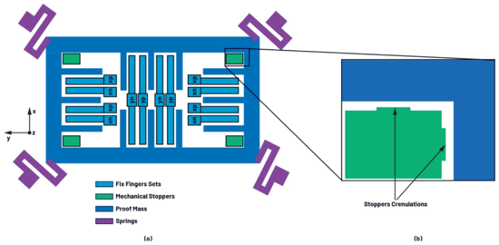 工程師必讀：如何為惡劣環境選擇可靠的MEMS加速度計
