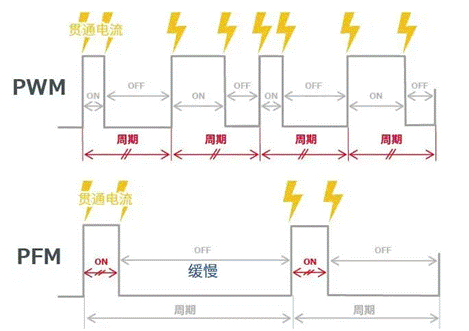 【干貨】帶你解鎖AC／DC、DC／DC轉換器