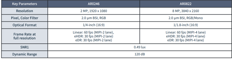 全局快門 vs 量子點傳感：無人機圖像系統選型決勝指南