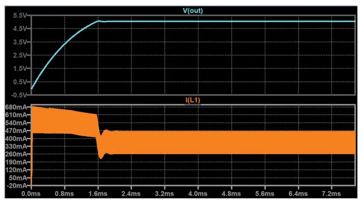 如何在沒有軟啟動(dòng)方程的情況下測(cè)量和確定軟啟動(dòng)時(shí)序？