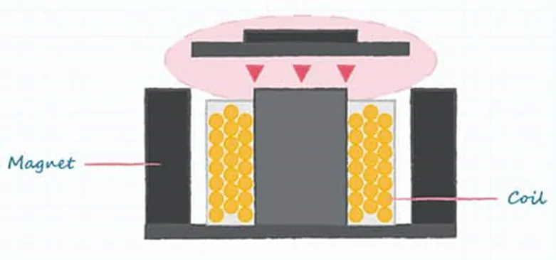 好聲音離不開好共振 為什么？