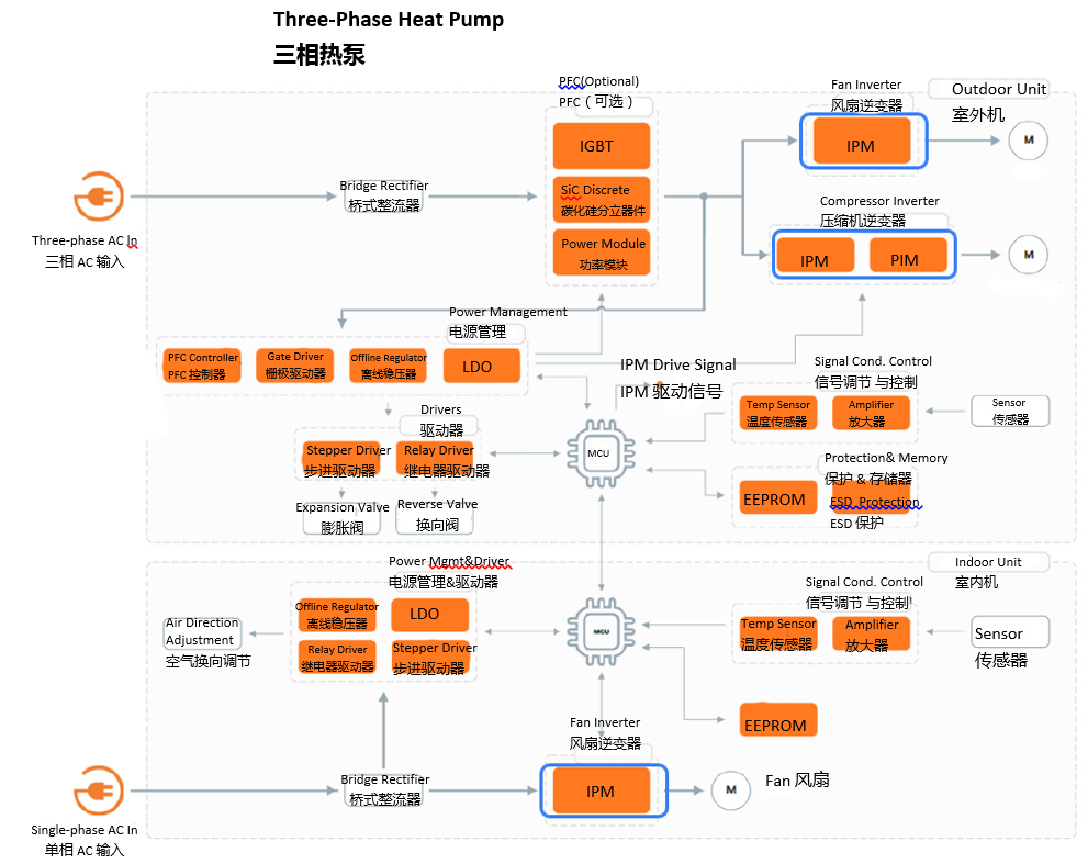 熱泵背后的技術：智能功率模塊