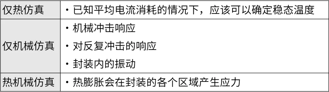 芯片封裝需要進行哪些仿真？