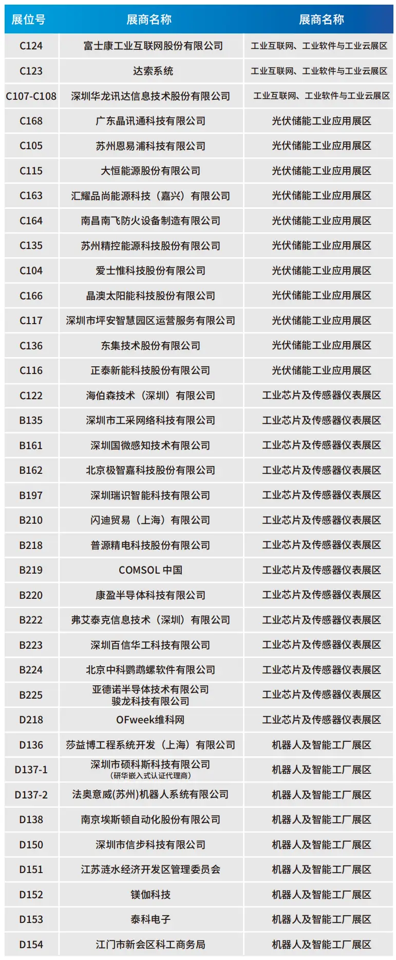 2025深圳智能工業(yè)展倒計時：華為、大族、富士康等名企齊聚（附超全參觀攻略）