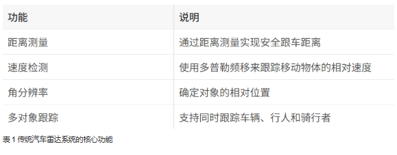 單芯片解鎖4D感知！8 x 8 級聯(lián)收發(fā)器實現(xiàn)全維度環(huán)境建模