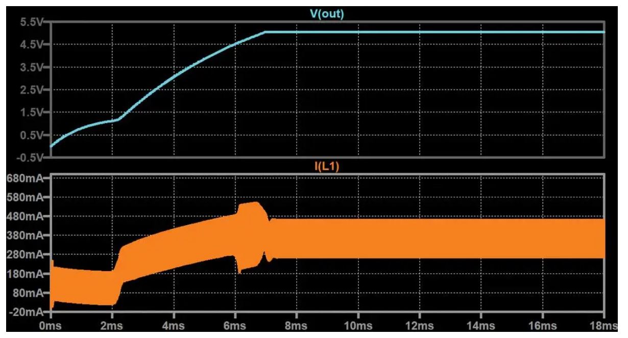 如何在沒有軟啟動(dòng)方程的情況下測(cè)量和確定軟啟動(dòng)時(shí)序？