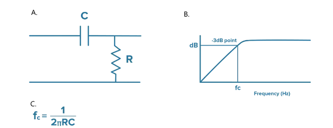 什么是隔直電容，它們?yōu)楹沃匾?？（下? style=