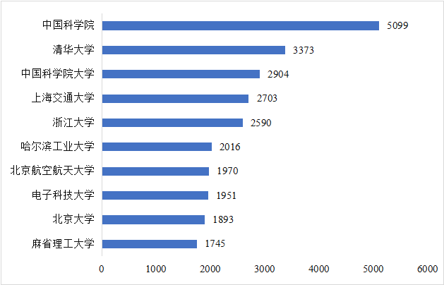 CITE2024開展倒計時  等你來看大模型、芯片、機器人、智能駕駛……