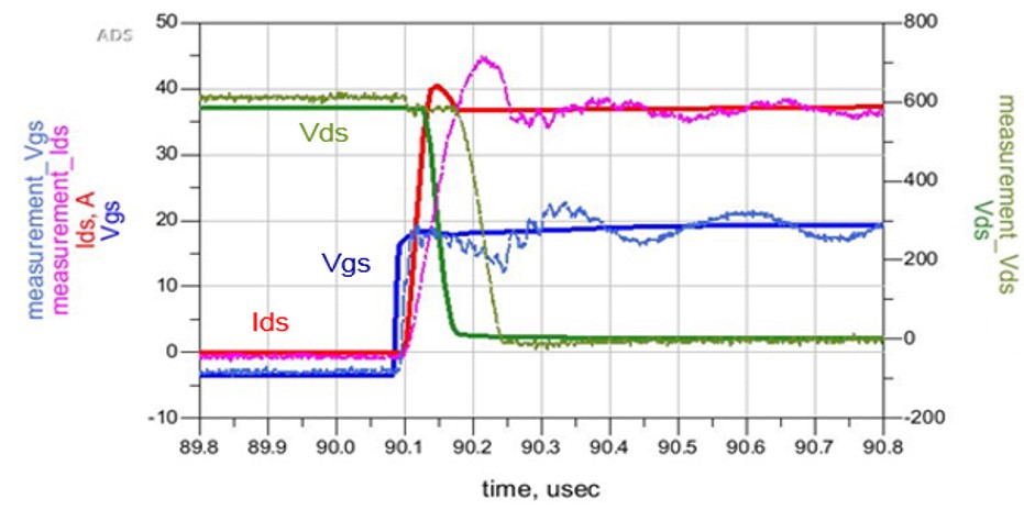電動汽車和混動汽車DC-DC轉換器的創新設計與測試方法