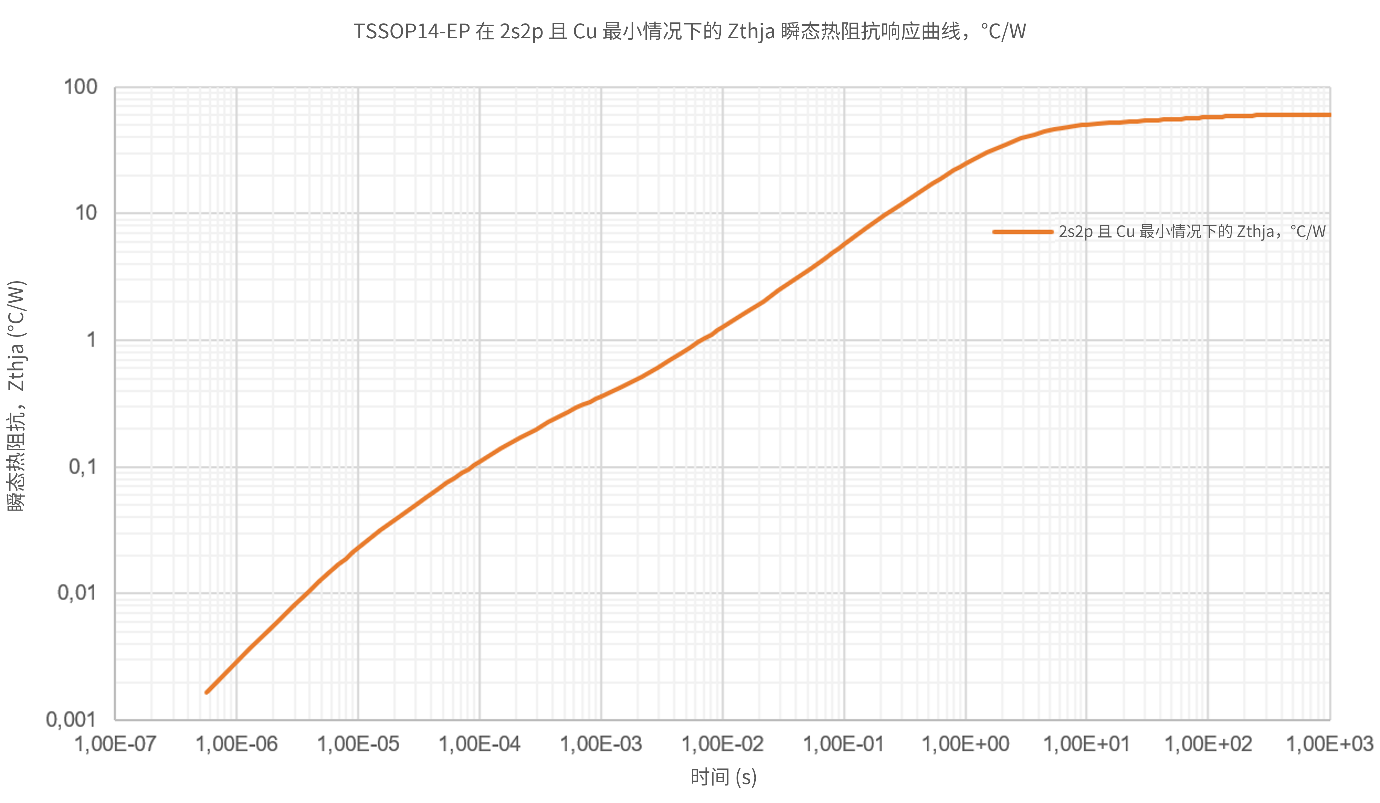 非線性響應破局！新一代eFuse跳變曲線如何提升能效？