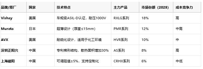 鋁殼電阻技術解析：原理、優勢與產業生態全景