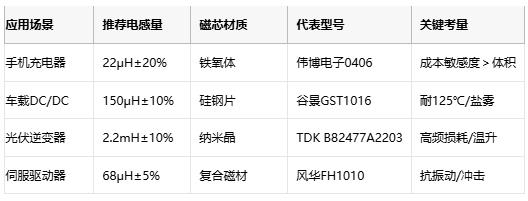 國產替代加速！工字型電感頭部原廠性能成本終極對決