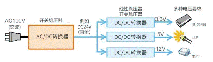 【干貨】帶你解鎖AC／DC、DC／DC轉換器