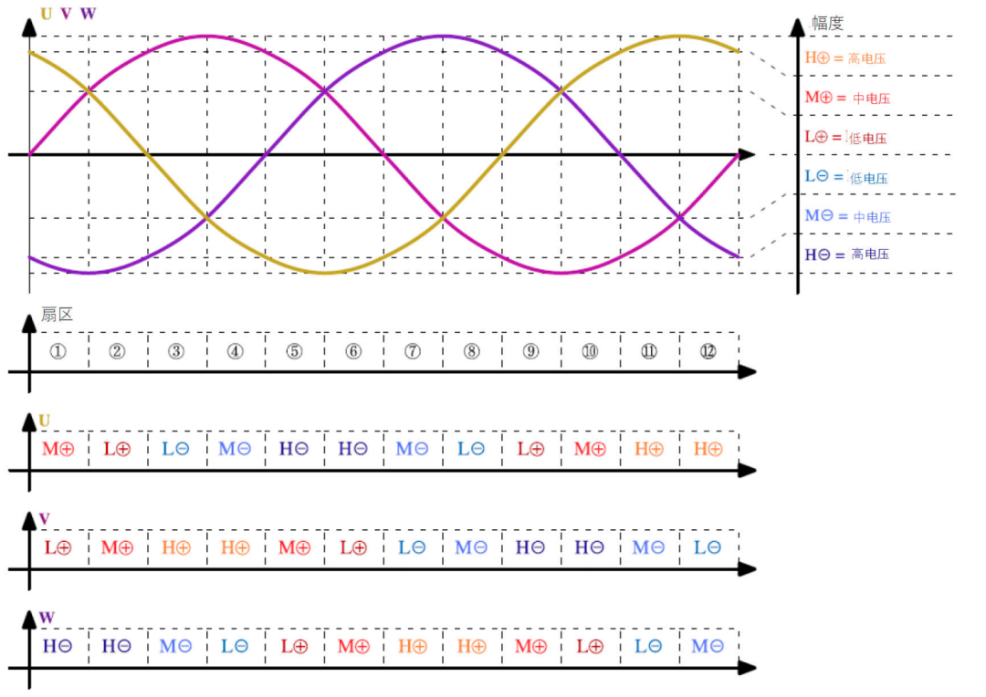 設(shè)計三相PFC請務(wù)必優(yōu)先考慮這幾點！