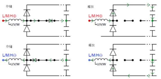 常見三相PFC結構的優缺點分析，一文get√