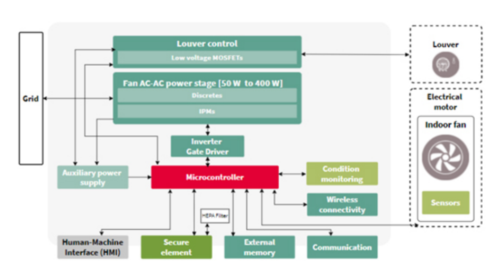 利用傳感技術監測并解決環境問題,打造可持續未來 利用傳感技術監測并解決環境問題,打造可持續未來