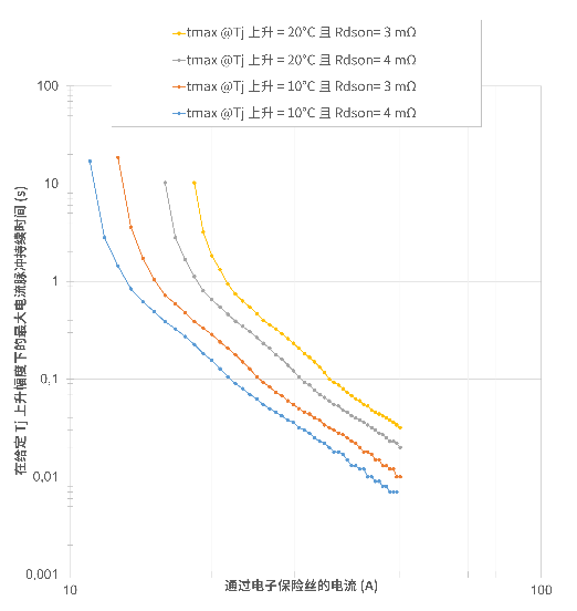 非線性響應破局！新一代eFuse跳變曲線如何提升能效？