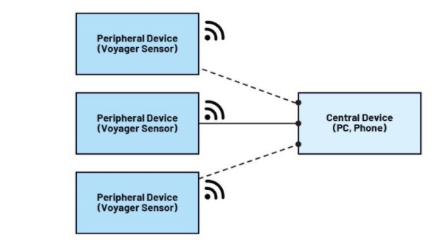未來工廠:利用搭載人工智能的傳感器在邊緣做出決策——第2部分 未來工廠:利用搭載人工智能的傳感器在邊緣做出決策——第2部分