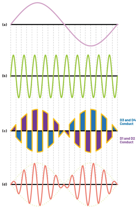 學子專區—ADALM2000實驗指南：二極管環形調制器的設計