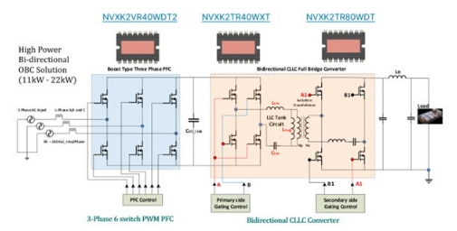 不斷改進 OBC 設計，適應更高的功率等級和電壓
