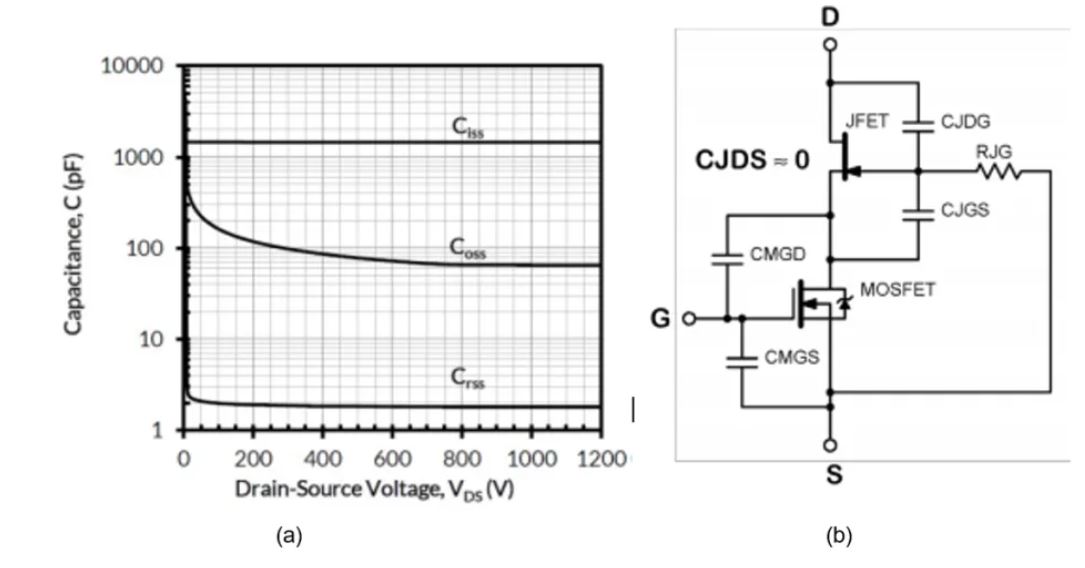 碳化硅能效革命核心突破點：共源共柵（cascode）結(jié)構(gòu)詳解