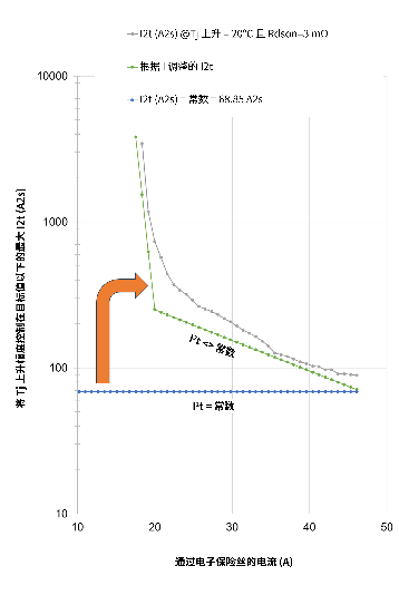 非線性響應破局！新一代eFuse跳變曲線如何提升能效？