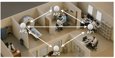 告別模糊定位:藍牙信道探測如何為自動駕駛與智慧物流提供可靠“慧眼” 告別模糊定位:藍牙信道探測如何為自動駕駛與智慧物流提供可靠“慧眼”