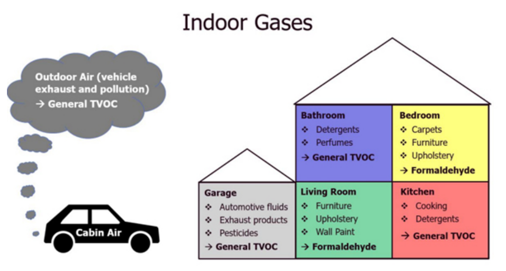 利用傳感技術監測并解決環境問題,打造可持續未來 利用傳感技術監測并解決環境問題,打造可持續未來