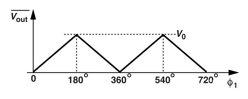 鎖相環(huán)中的鑒相器了解不？