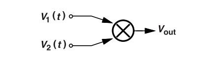 鎖相環(huán)中的鑒相器了解不？