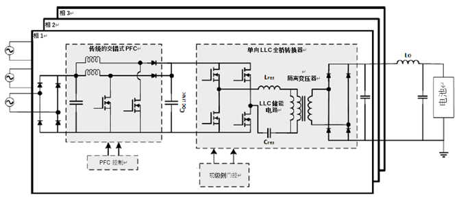 如何利用1200 V EliteSiC MOSFET 模塊，打造充電更快的車載充電器？