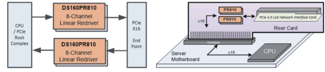 如何更高效、更準(zhǔn)確地測試驗證帶有Redriver的PCIe鏈路？