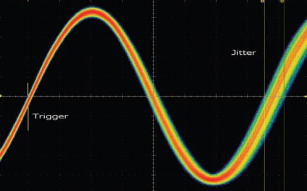 【做信號鏈，你需要了解的高速信號知識（二）】高速的挑戰(zhàn) – 抖動和眼圖