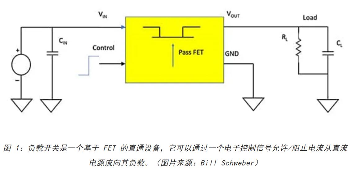 電源軌難管理？試試這些新型的負載開關(guān) IC！