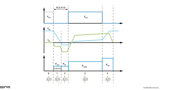 Qorvo E1B SiC模塊：成就高效功率轉換系統的秘密武器