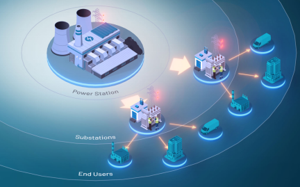 管理、轉換和存儲：向分布式電網轉型