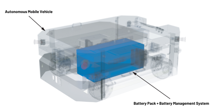 實現更安全、更智能的移動機器人，BMS系統這樣賦能！