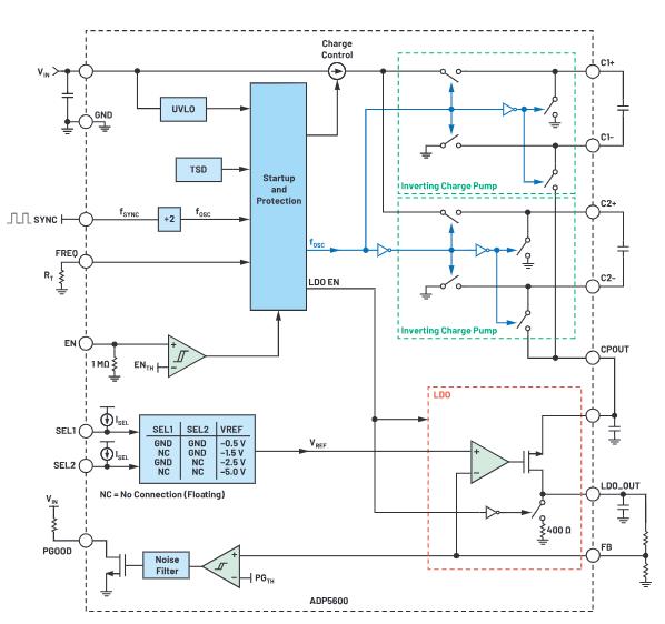 交錯(cuò)式反相電荷泵如何破解EMI/紋波雙難題？