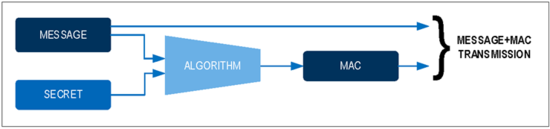 揭秘對(duì)稱認(rèn)證技術(shù)是如何扼住假冒零部件的咽喉？