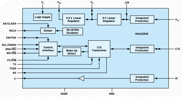 無需更換/拆除設備，這個直接將智能帶入邊緣的技術是？
