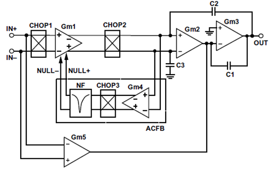 為什么運(yùn)放會產(chǎn)生交越失真？