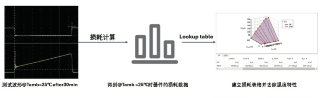 能效升級新引擎！拆解IGBT的三大技術優勢
