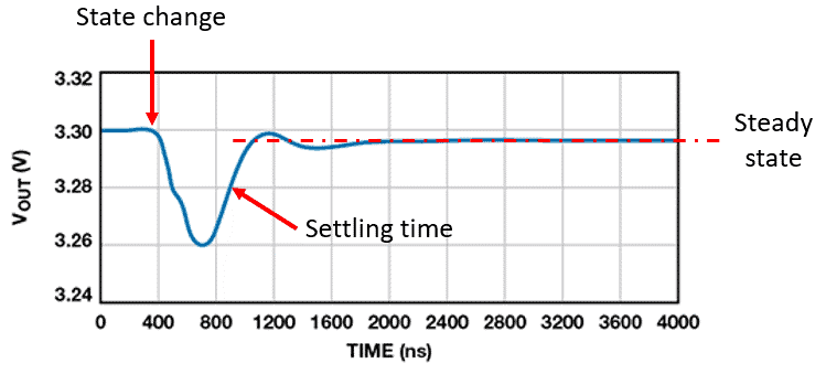 詳解時域瞬態分析技術
