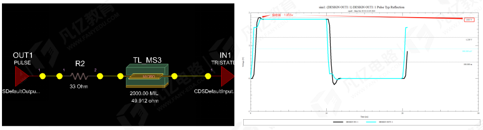 傳輸線在阻抗匹配時串聯端接電阻為什么要靠近發送端
