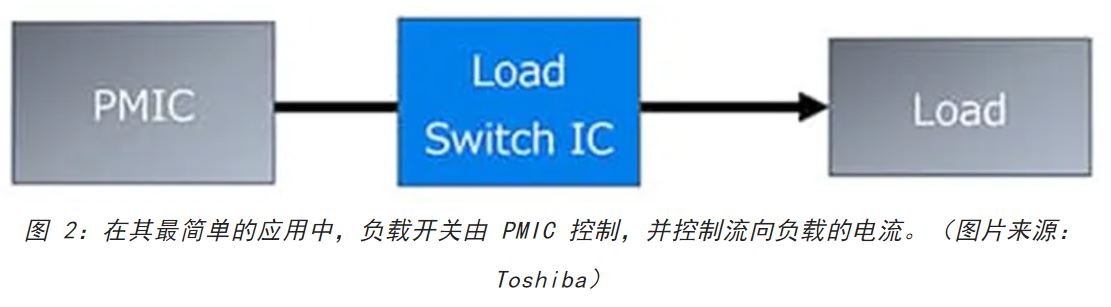 電源軌難管理？試試這些新型的負載開關(guān) IC！