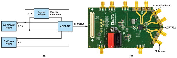 比LDO更安靜！新一代開關穩壓器解鎖高速ADC全性能