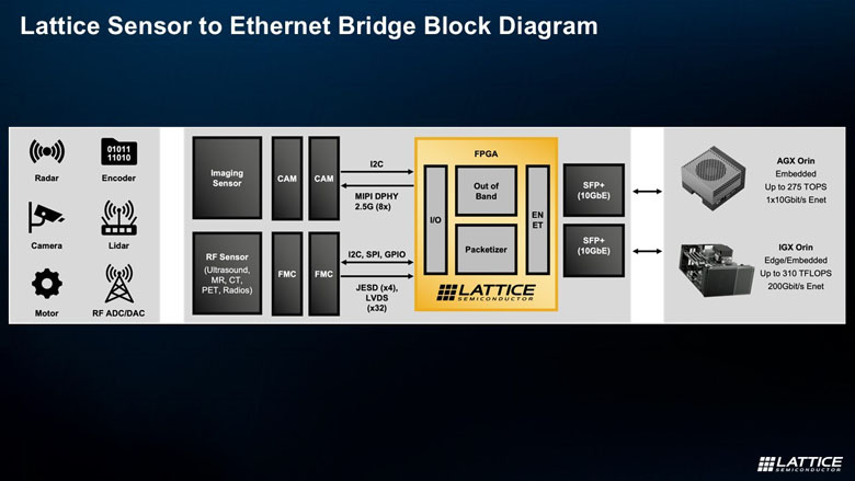FPGA如何成為邊緣計算的“終極連接器”與“加速引擎”？